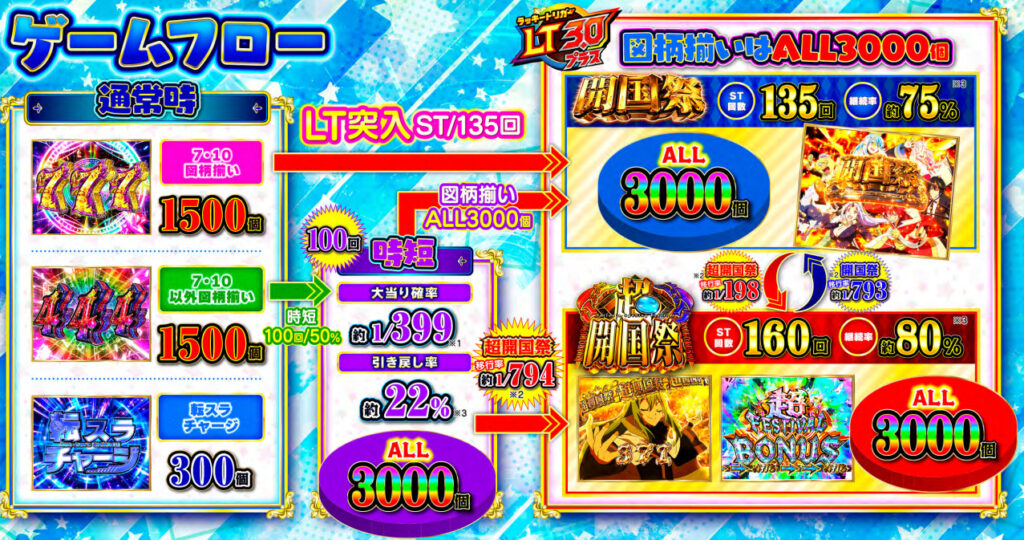 転スラ2_ゲームフロー