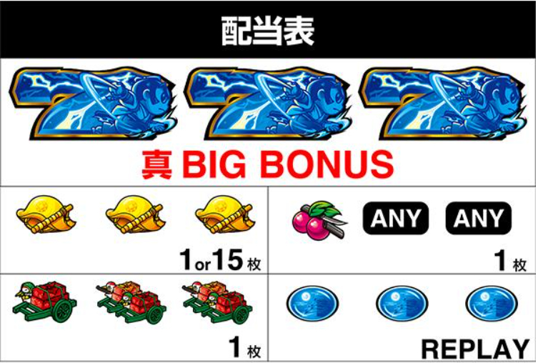 真打吉宗_配当表