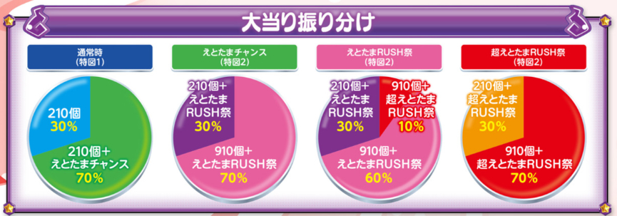 えとたま99_大当り振分け