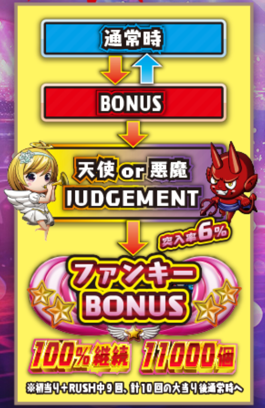 ヘソワイド11000_ゲームフロー