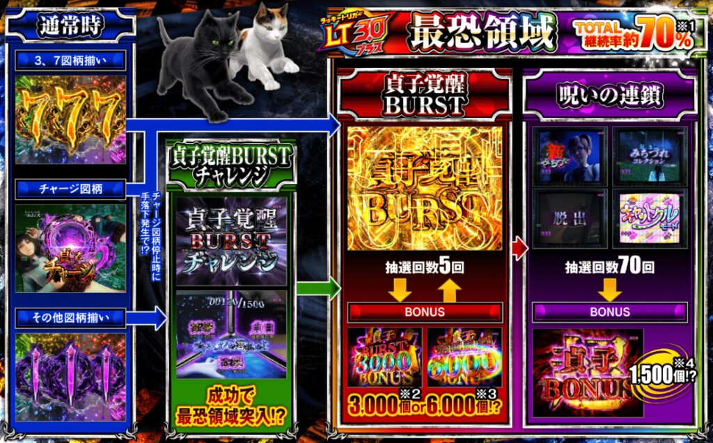 リング_ゲームフロー