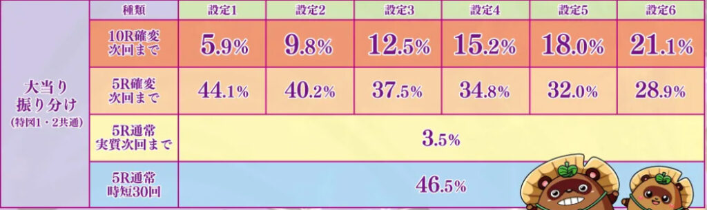 コマコマ倶楽部89_大当り振分け