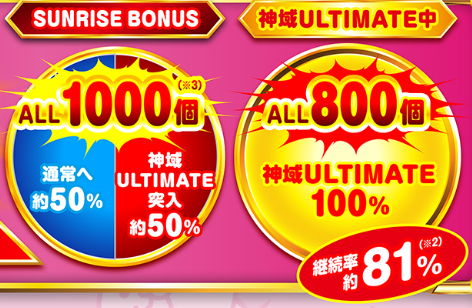 にゃんこ大戦争88_大当り振分け