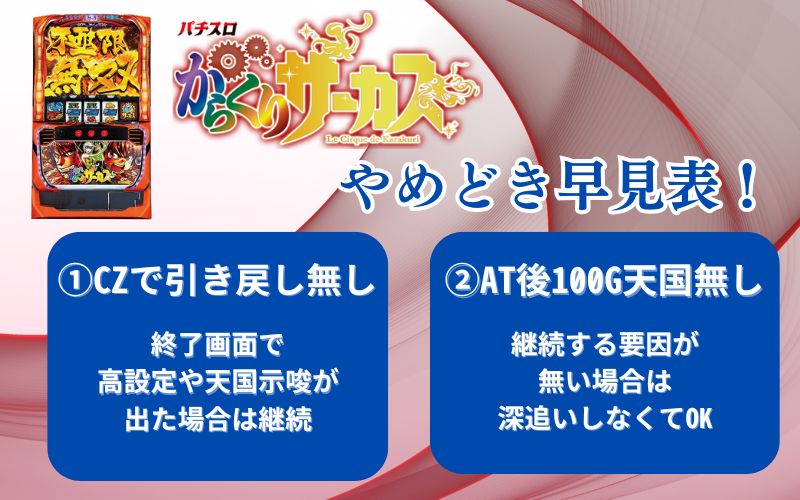 スマスロ「からくりサーカス」やめどき