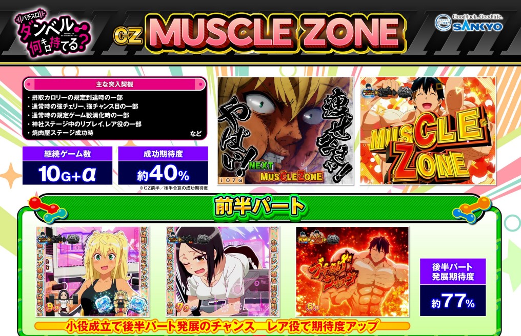 MUSCLE ZONE