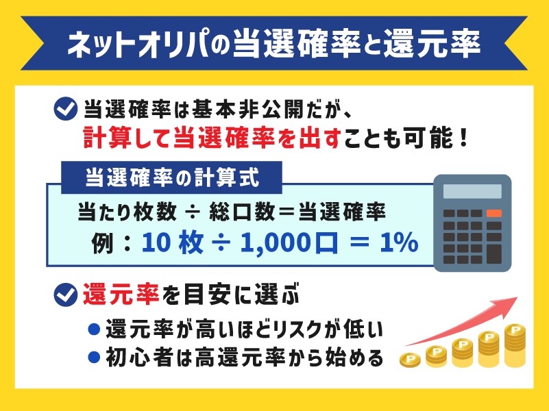 ネットオリパの当選確率はガチャによって異なる