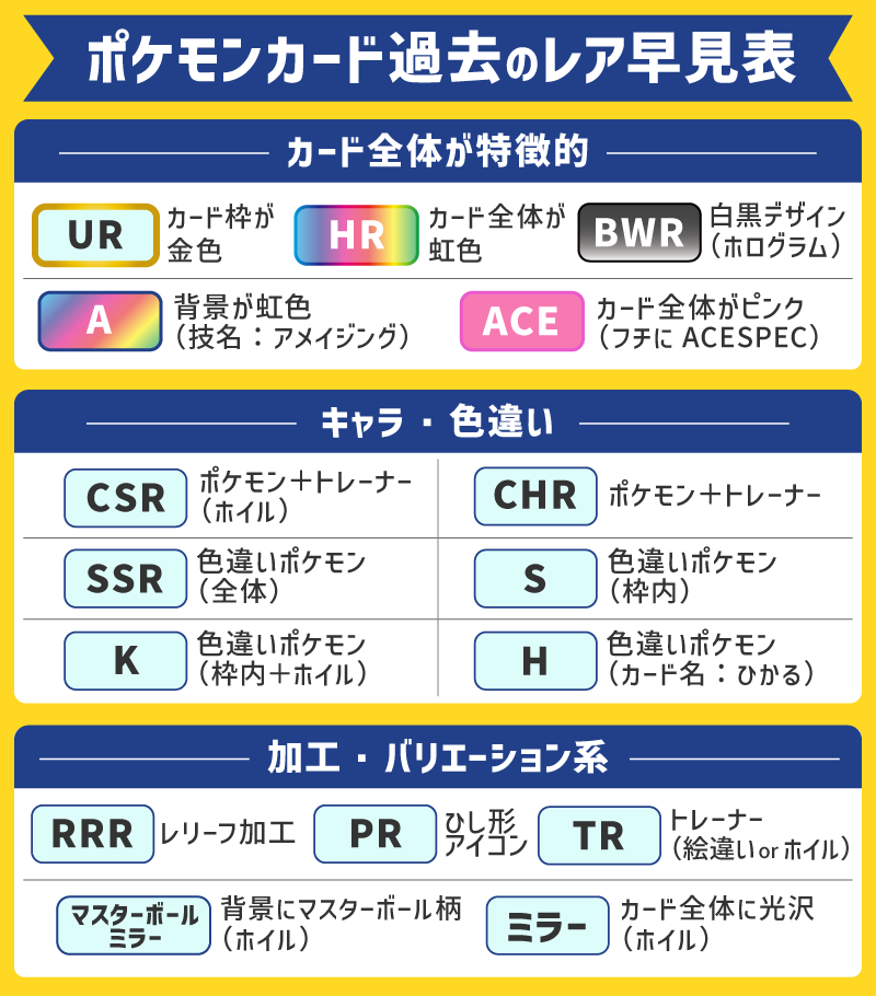 ポケモンカード過去のレア度早見表