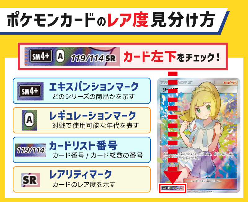 ポケモンカードのレア度見分け方
