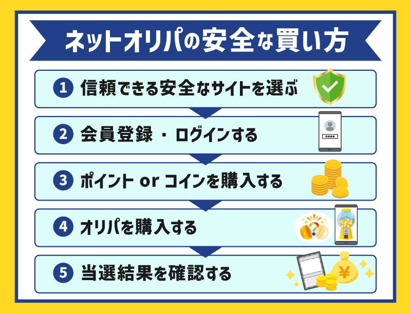 ネットオリパの安全な買い方