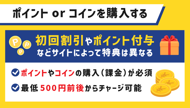 ポイントorコインを購入する